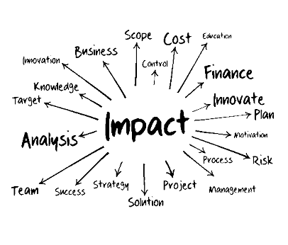 Impact Measurement Tool